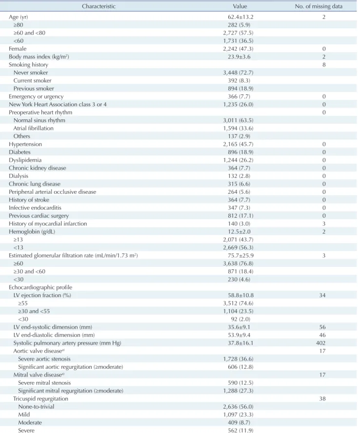 Table 1. Baseline characteristics of the study population