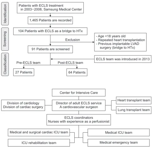 Fig. 1. Flow chart of patient se­