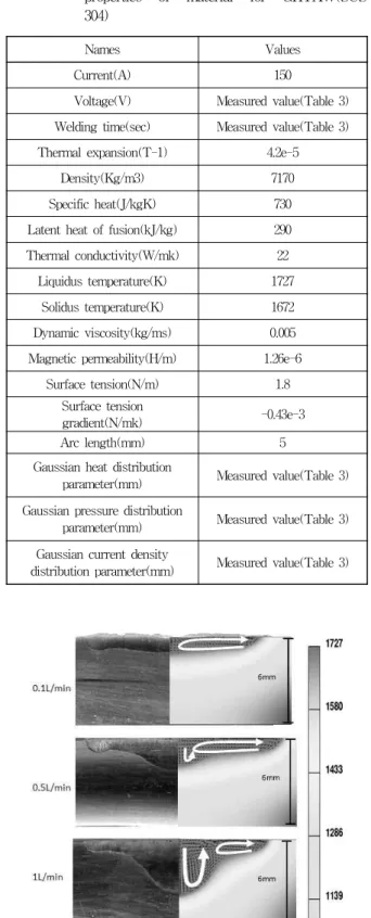 Fig. 11 Comparison of the simulated molten pool to experimental cross section