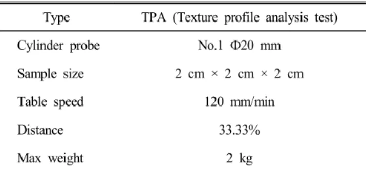 Table  2.  Operating  conditions  for  rheometer