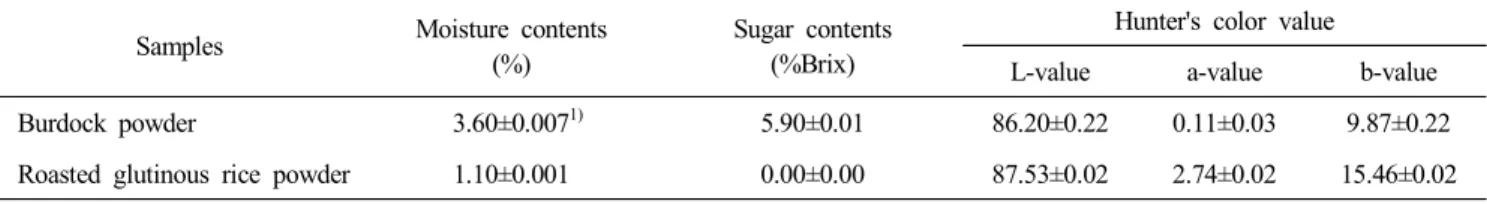 Table  2.  Measurement  condition  for  texture  analyser