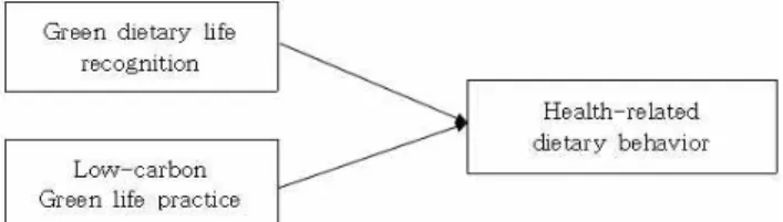 Fig.  1.  Study  model.
