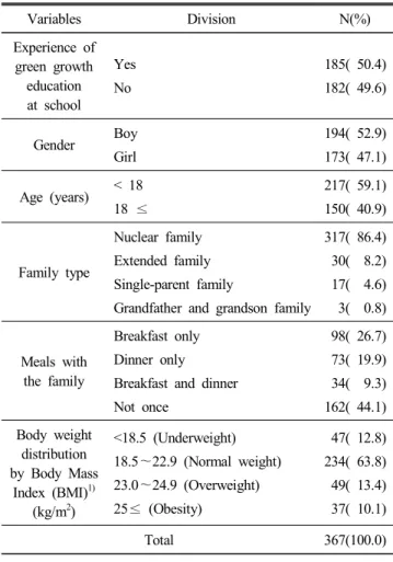 Table  2.  Reliability  analysis