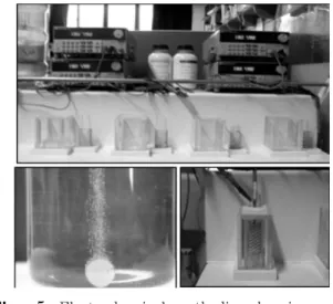 Fig.  5  Electrochemical  cathodic  charging  unit        for hydrogen 전해  연마,  세정  등에  관해  표준화를  실현하다