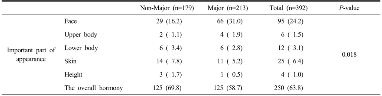 Table  3.  Continued
