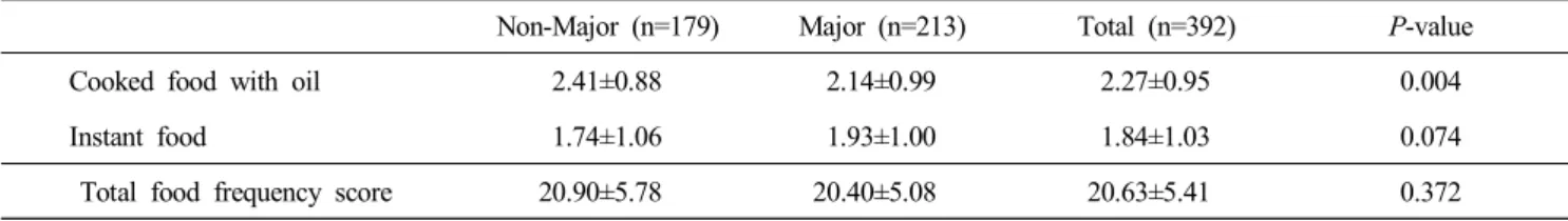 Table  5.  Continued