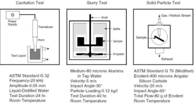 Fig. 5  Evaluation methods of erosion loss Fig. 6  Geometry of overlay weld bead  오스테나이트와  마르텐사이트  안정영역을  나타내는 자료로는 Fig