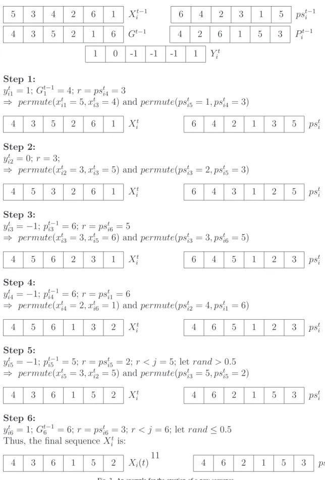 Fig. 3. An example for the creation of a new sequence.