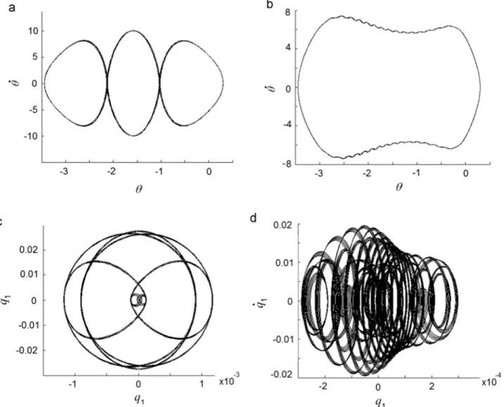 Fig. 5. Phase plane diagram of the amplitude of vibration at Ω ¼ 1.