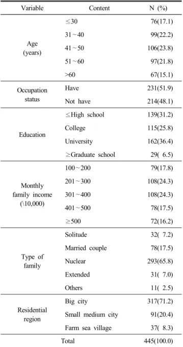 Table  1.  General  characteristics  of  the  subjects