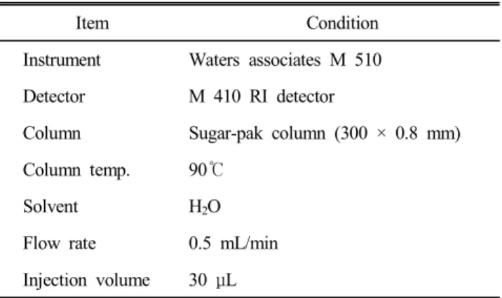 Table  1.  The  operating  condition  of  HPLC  for  free  sugar  analysis