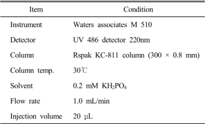 Table  2.  The  operating  condition  of  HPLC  for  organic  acid  analysis