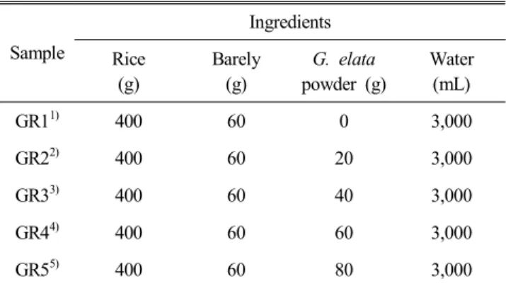 Table  1.  Composition  ratio  of  Jochung  with  Gastrodia  elata  extract Sample Ingredients Rice (g) Barely(g) G