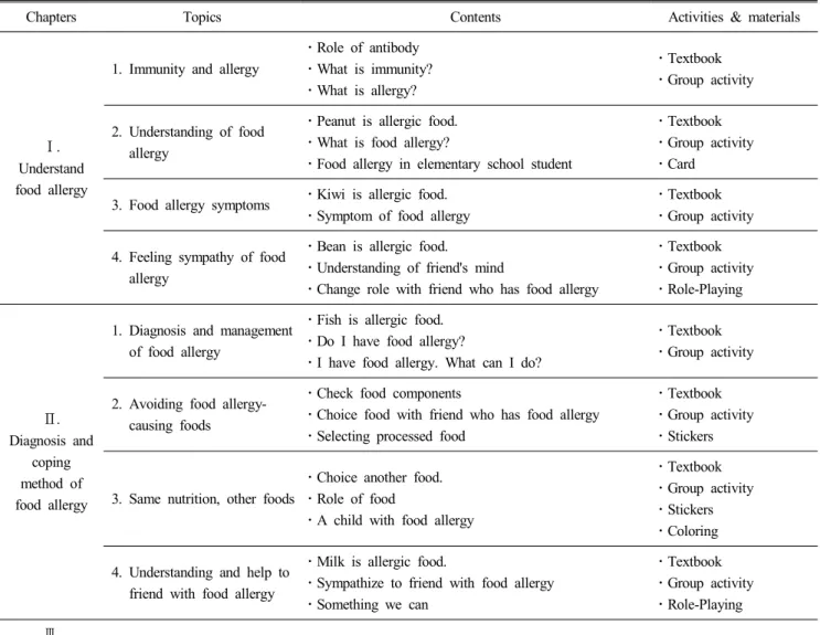 Table  1.  The  framework  of  nutrition  education  program  about  food  allergy  for  elementary  school  students
