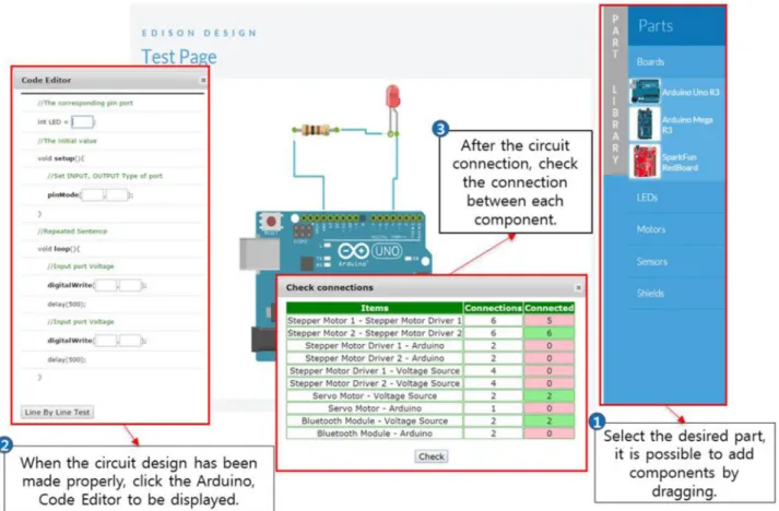 Fig. 4. Design process on the user interface.