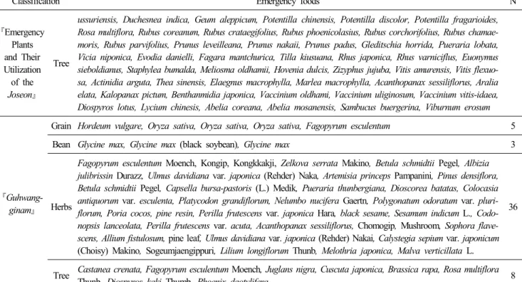 Table  2.  Continued