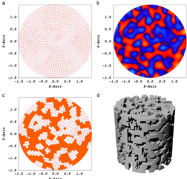 Fig. 4. Modeling and printing of a porous structure from a domain in the form of cylinder: (a) Front view of the ﬁnite element mesh, (b) distributions u and v in the cylinder domain, (c) Determination of the solid elements (orange) from the reference value