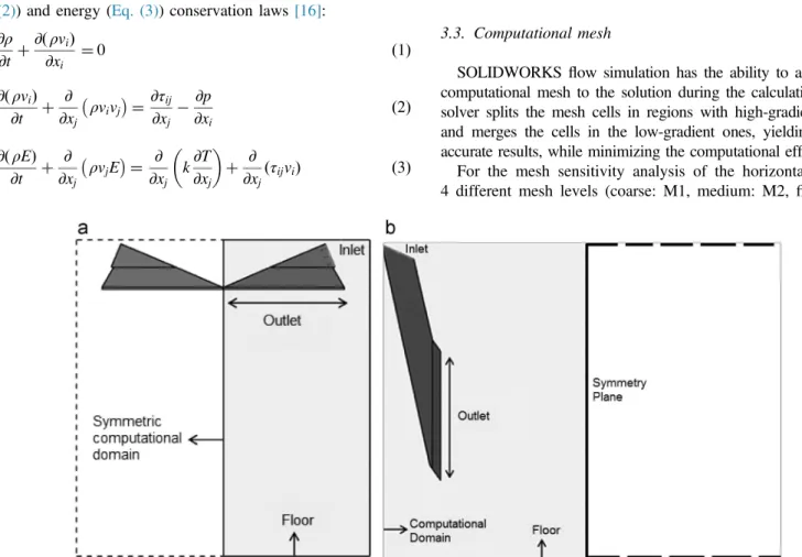 Fig. 4. The boundary conditions and computational domain used for (a) horizontal and (b) vertical dryers.