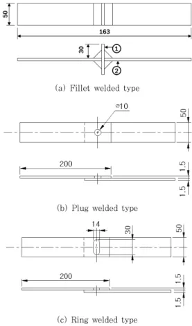 Fig. 1  Welded joint specimen(unit : mm) 
