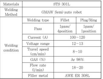 Table 4  Maximum tensile strength of the various gas  welded joints