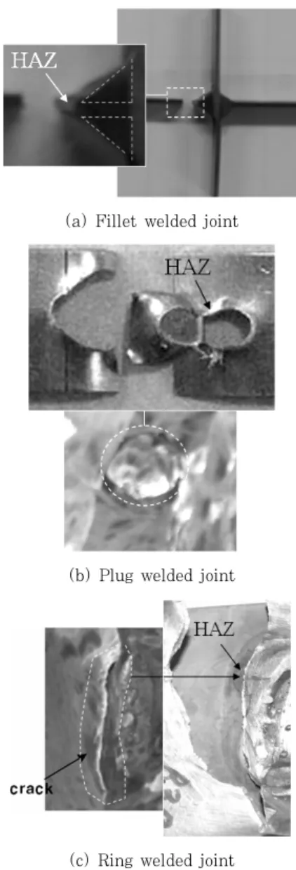 Fig.  4  Failure  location  appeared  on  the  various  gas welded joints