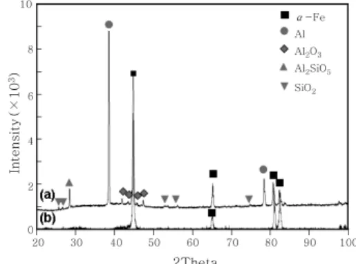 Fig.  2  Results  of  XRD  pattern  on  surface  of  (a)  Al coated 409L and (b) STS 409L stainless  steel 