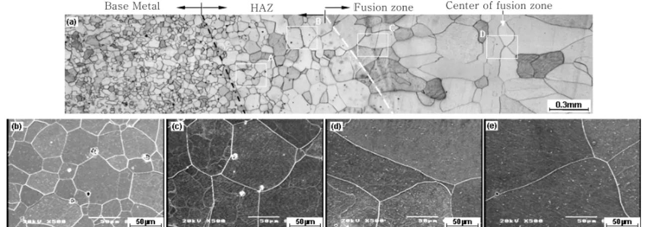 Fig.  9  Comparison  of  grain  size  in  the  fusion  zone and the base metal