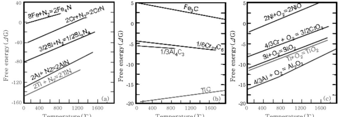 Fig.  10  SEM  and  EDX  analysises  of  typical  precipitates  in  various  the  regions  of  weld