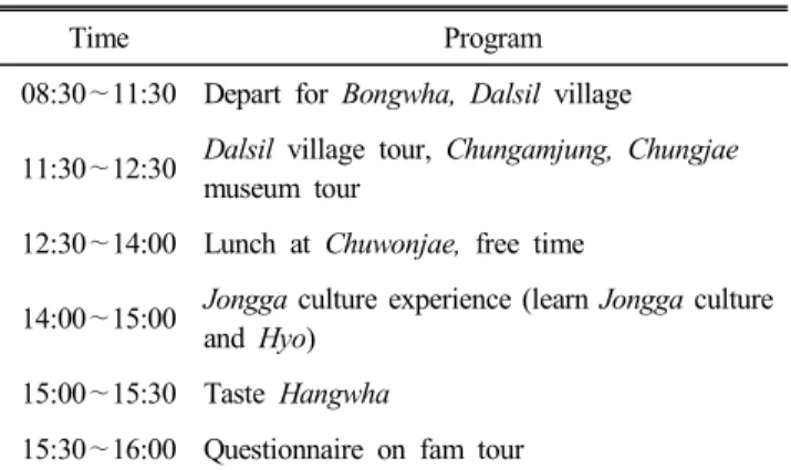 Table  3.  Main  program  &amp;  Familiarization  tour  schedule 