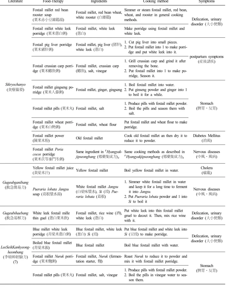 Table  3.  Continued