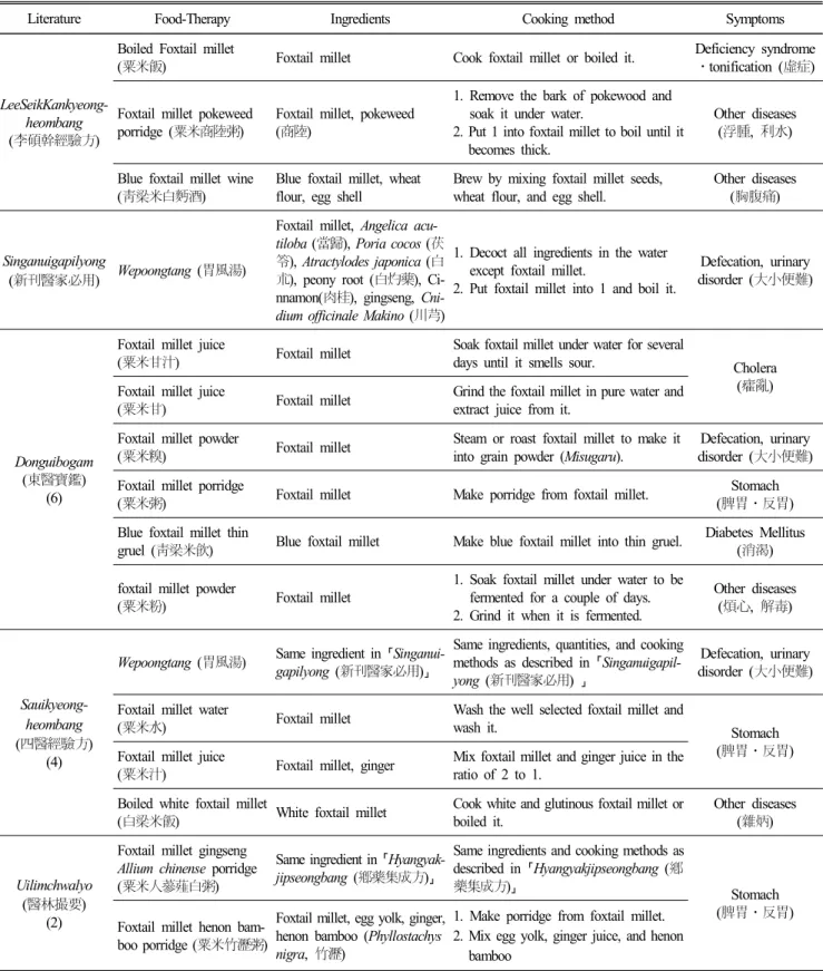 Table  3.  Continued