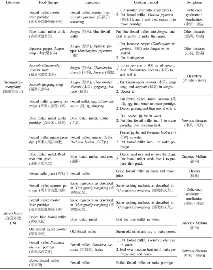 Table  3.  Continued