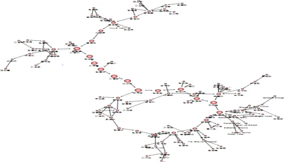 Table 3.5 Comparison of CSAM and Applied Statistics coauthornetwork centrality