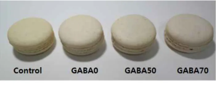 Table  4.  The  total  phenolics,  ABTS,  and  DPPH  radical  scavenging  activity  of  various  macaroons