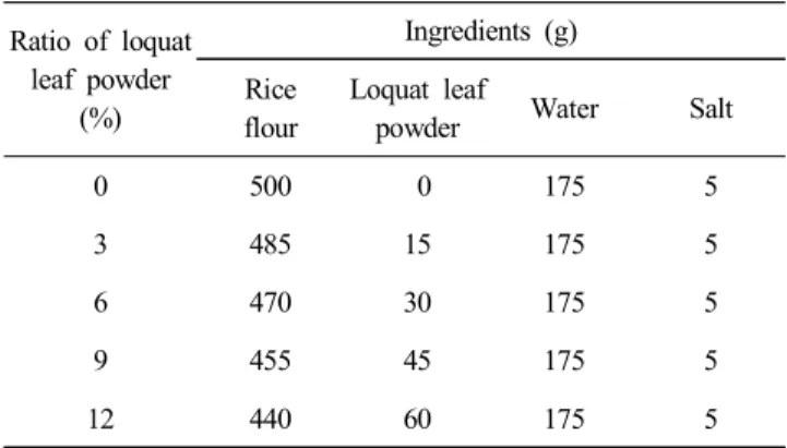 Table  1.  Formulas  for  preparation  of  Jeolpyon  with  added  loquat  leaf  powder