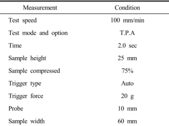 Table  2.  Measurement  condition  for  texture  analyser