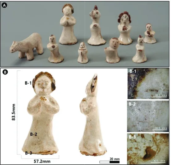 Figure  1.  Shape  and features of the white porcelain figurine. (A) White  porcelain figurines in underglaze iron  with  human  and  horse  shape(provided  by  the  Bus an  Mus eum),  (B)  Shape  and  feature.