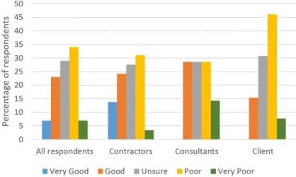 FIGURE I.  THE RELATIONSHIPS BETWEEN MAIN CONTRACTORS AND SUBCONTRACTORS