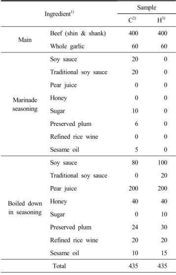 Table  1.  Formula  for  conventional  and  pre-heating  pro-  duction  of  Mannaji