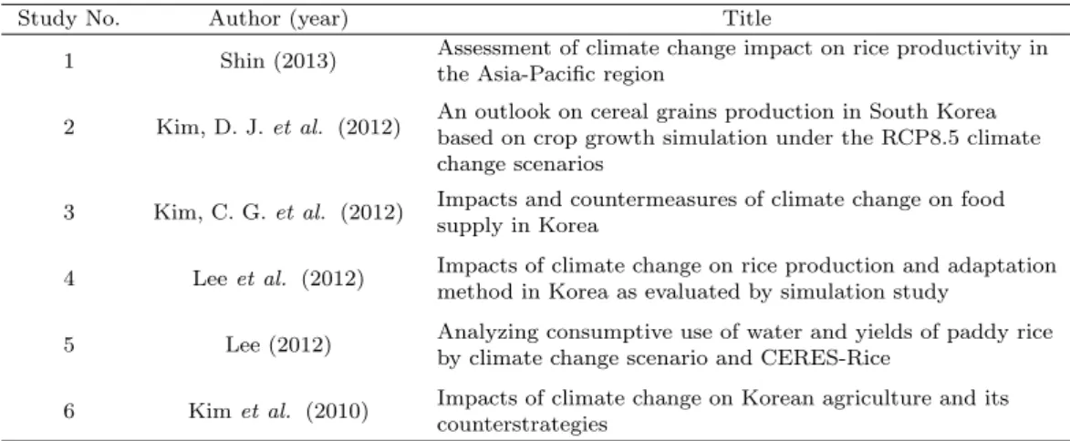 Table 2.1 List of collected studies