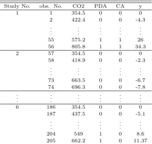 Table 2.4 Data structure for analysis