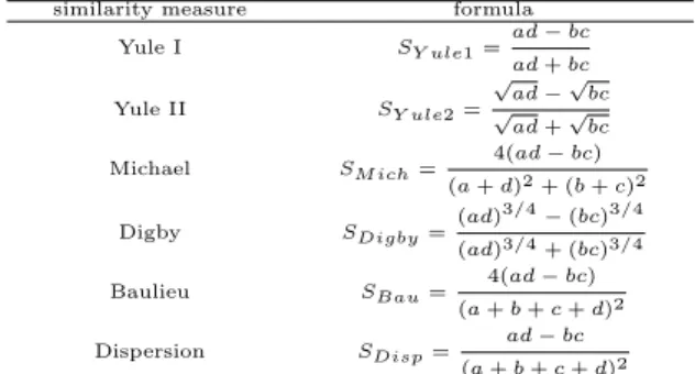 Table 2.1 2 × 2 contingency table by proportions