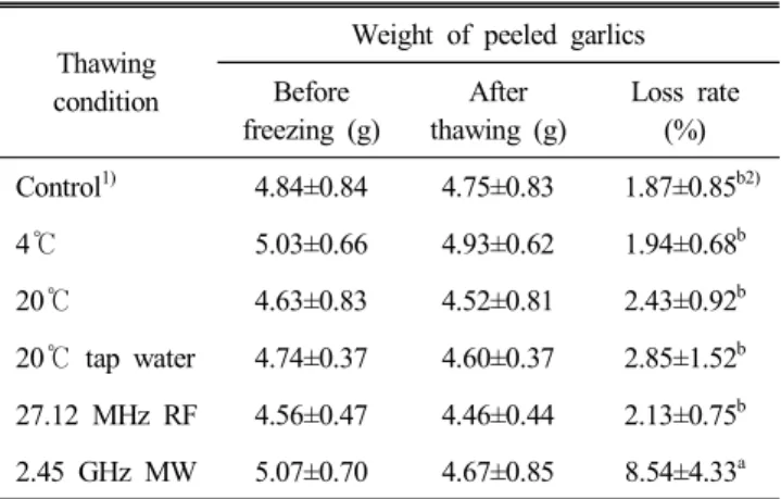 Table  3.  Changes  in  hardness  of  peeled  garlics  during  free-  zing-thawing