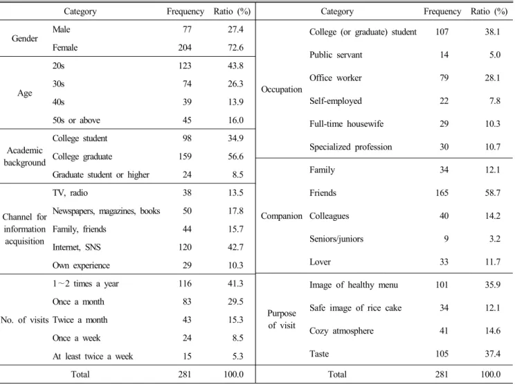 Table  2.  General  characteristics  of  research  participants