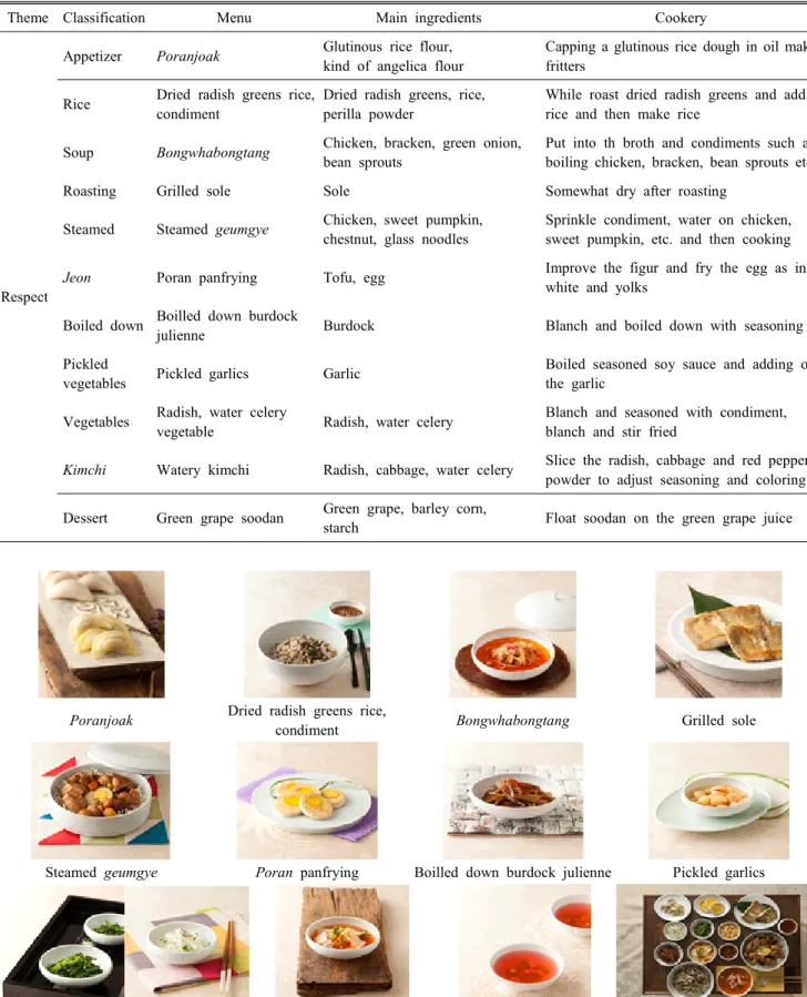 Table  9.  The  composition  of  Geumgyeporan  dining  table