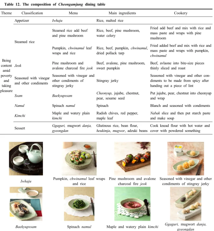 Table  12.  The  composition  of  Cheongamjung  dining  table