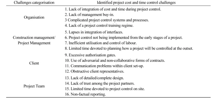TABLE IV.  CHALLENGES TO EFFECTIVE PROJECT COST AND TIME CONTROL