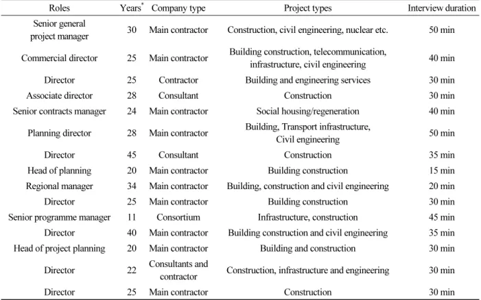 TABLE I.  INFORMATION OF INTERVIEWEES