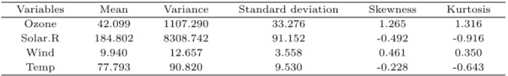 Table 3.1 Univariate analysis