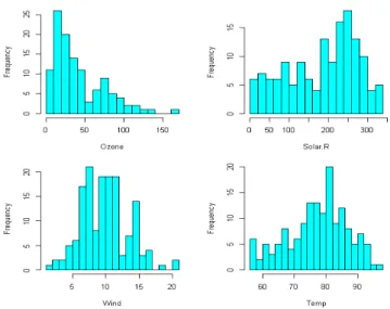 Figure 3.1 Univariate histogram 자료 “Airquality”는 태양 복사와 평균 풍속 및 최고 온도에 따른 오존의 농도를 나타낸 자료이다